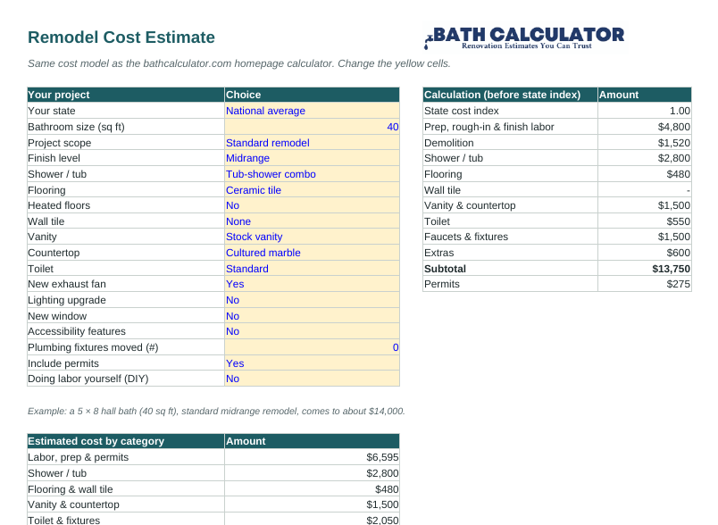 Preview of the bathroom remodel budget spreadsheet Estimate tab